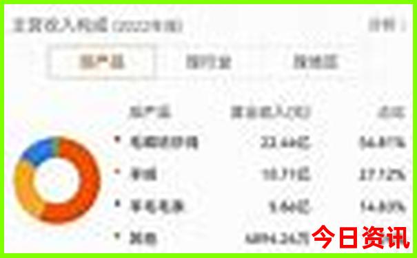 夏季黑龙江旅游攻略